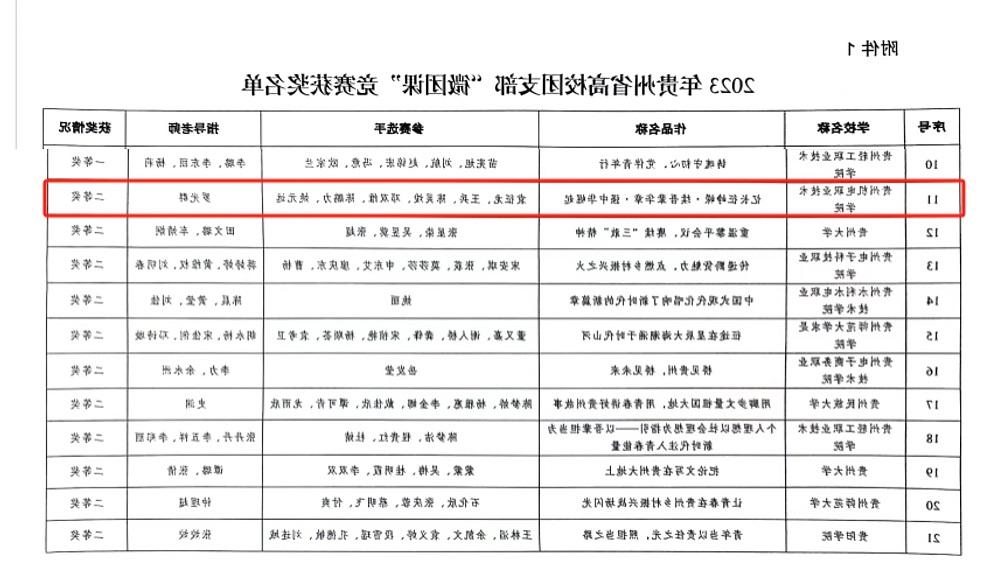 喜报|祝贺我院学生在全省高校团支部“微团课”竞赛中荣获二等奖